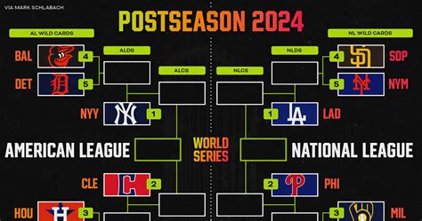 2024 MLB playoff picture: Baseball standings, postseason .